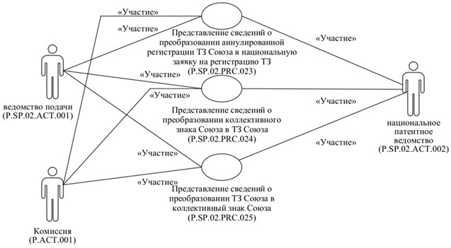 РИС. 6 РИС. 6